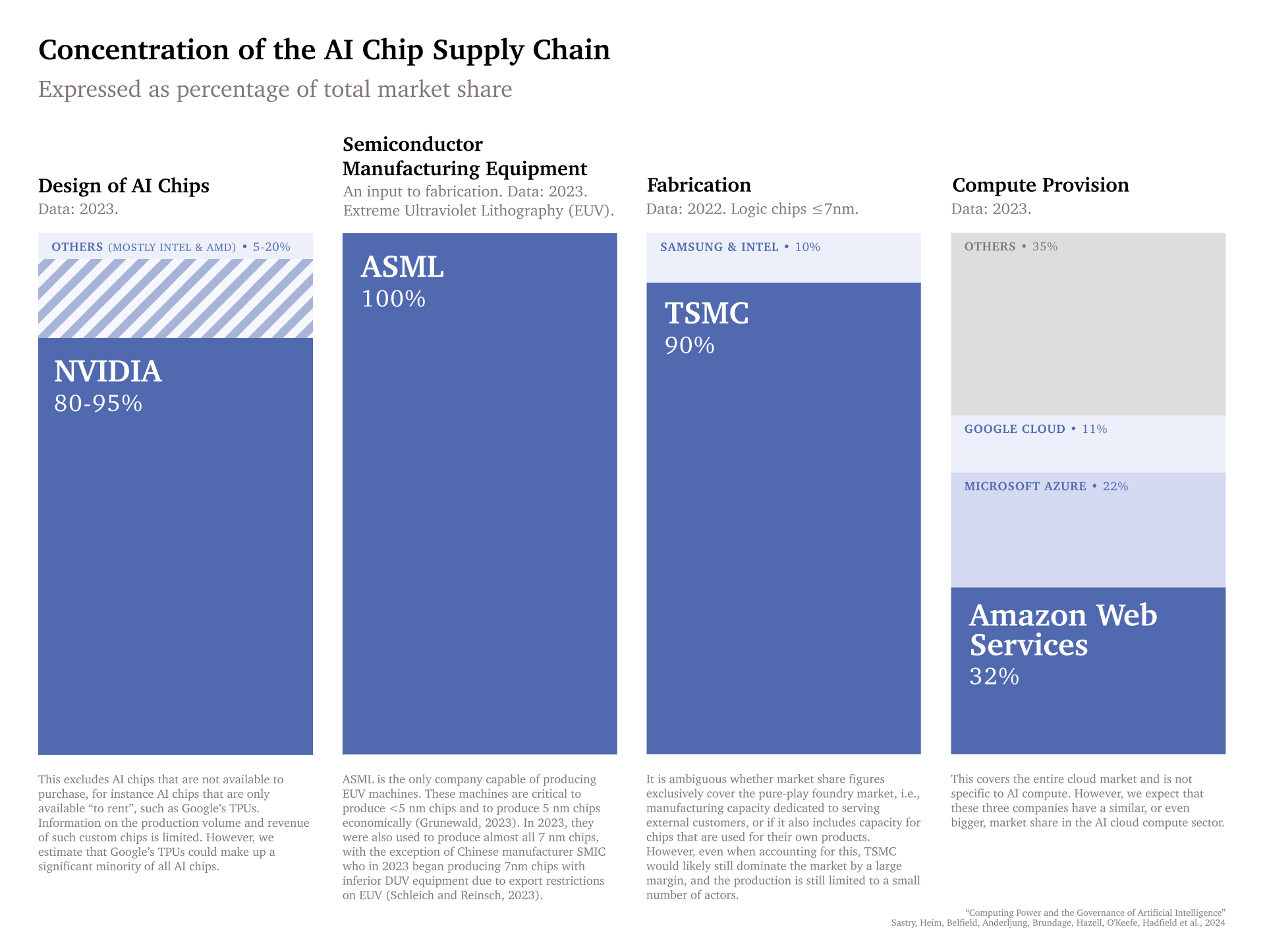 CPGAI_Figure_Concentration-of-Supply-Chain