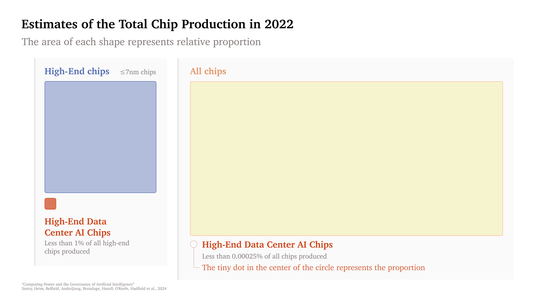 CPGAI_Figure_Estimates-of-Chip-Production-Horizontal